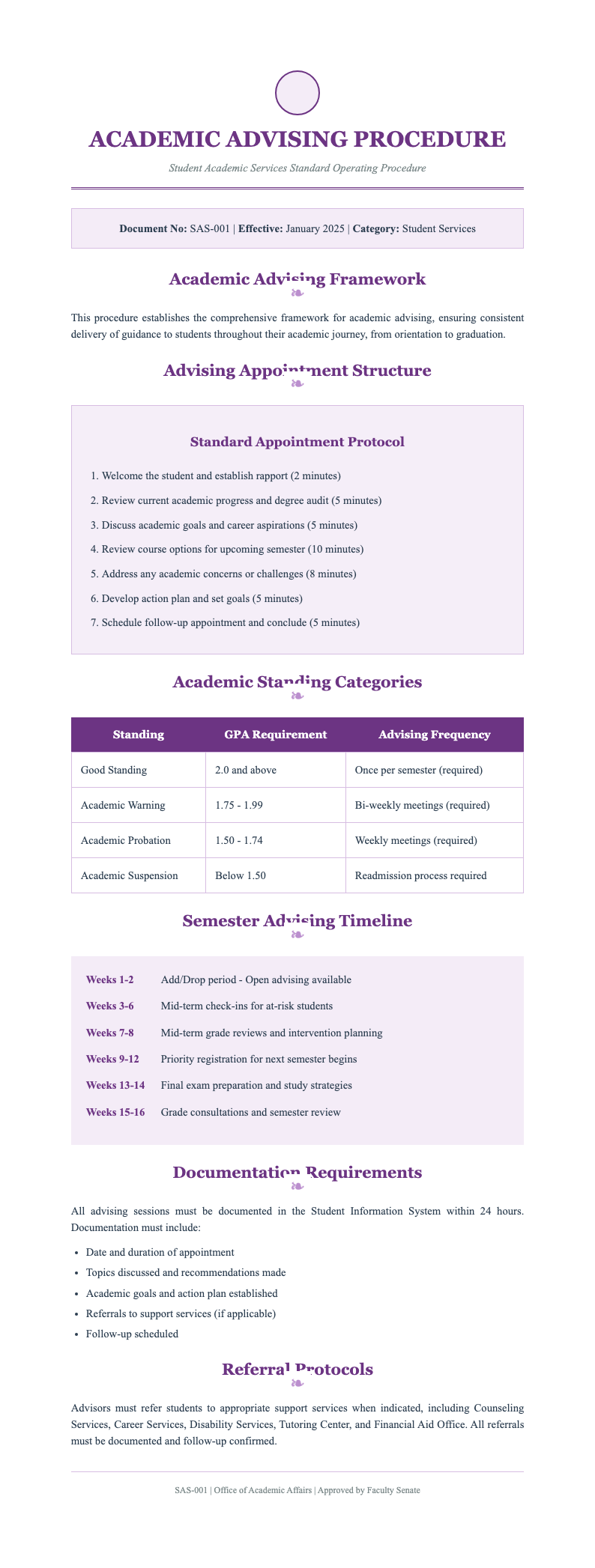 Education academic process sop